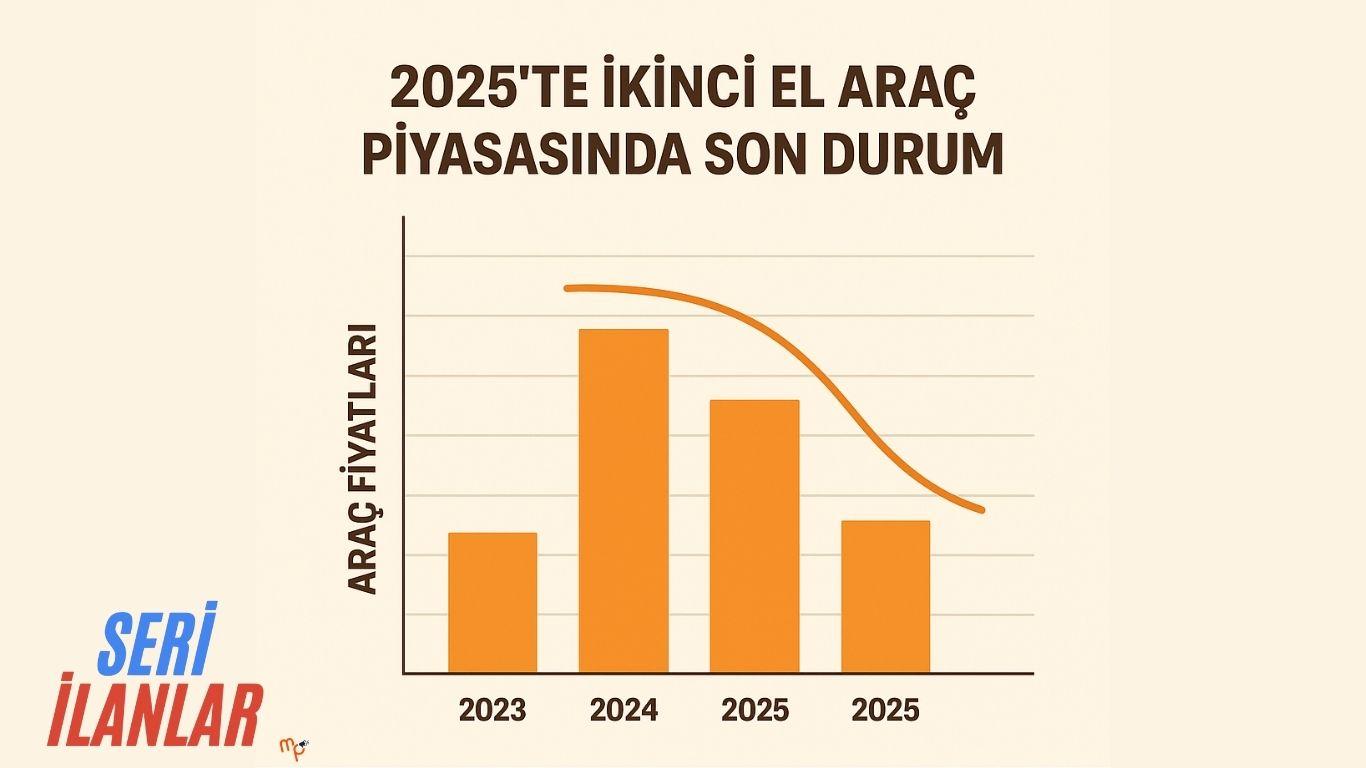 2025 İkinci El Araç Piyasasında Son Durum